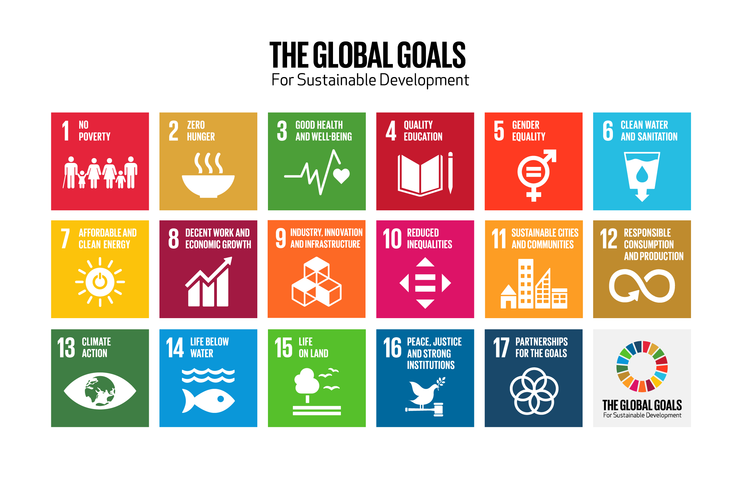 Alla globala målen för hållbar utveckling